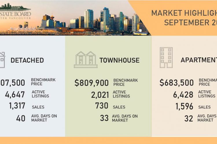 Market Highlights September 2020