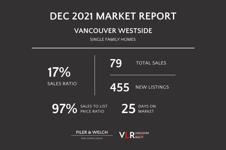 December 2021 Single family home sales in Vancouver Westside