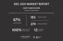 Condos & Townhomes Report in Vancouver – December 2021  (Part 3 – East Van)