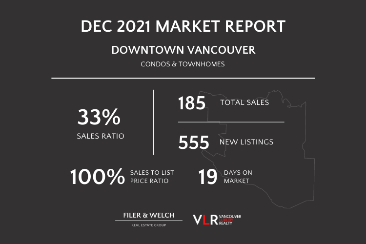 Downtown Vancouver Condos Townhomes December 2021 sales report