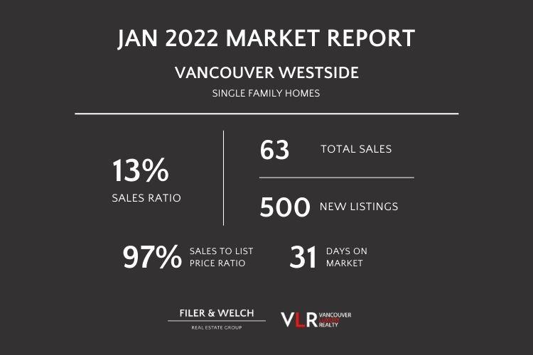 January Vancouver Detached Hosing Recap