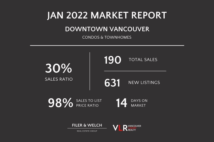 January real estate market trends Vancouver