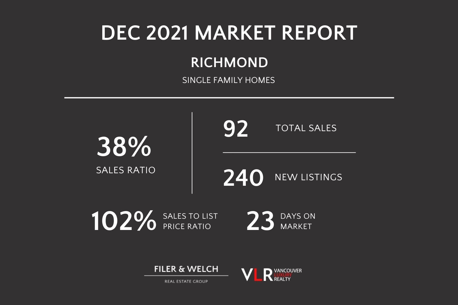 richmond single family home sales report December 2021