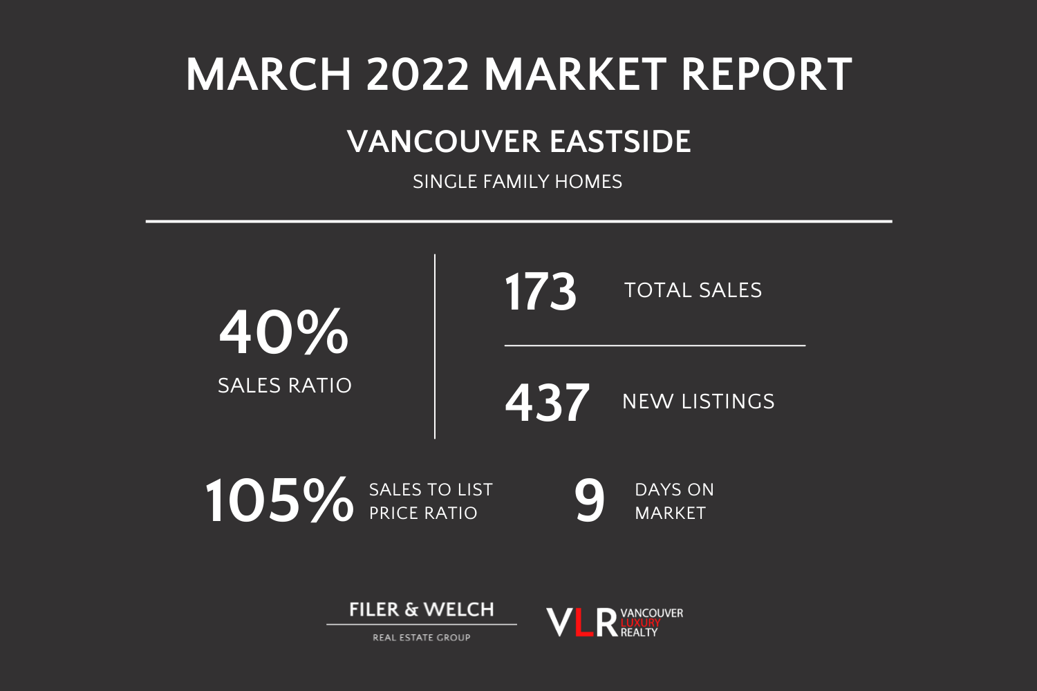 Vancouver Eastside Real Estate Report March  Vancouver Eastside Real Estate Report March