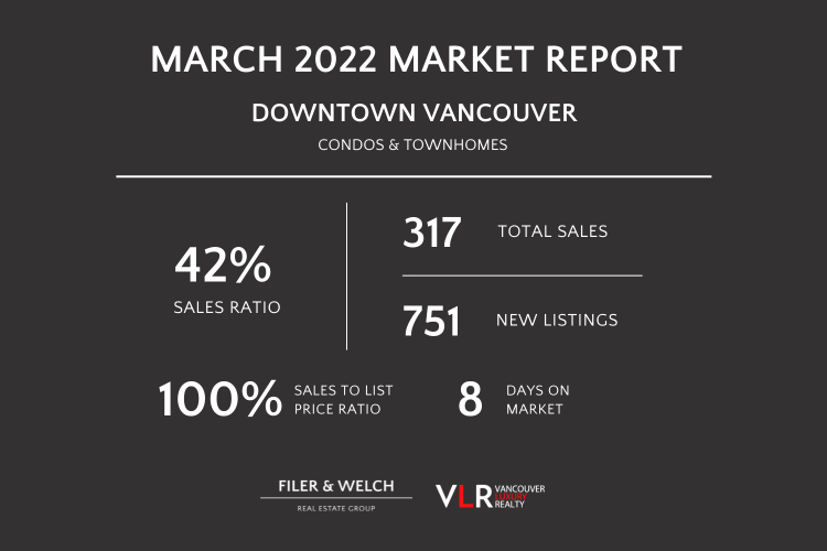 Downtown Vancouver Condo and Townhome Stats March 2022