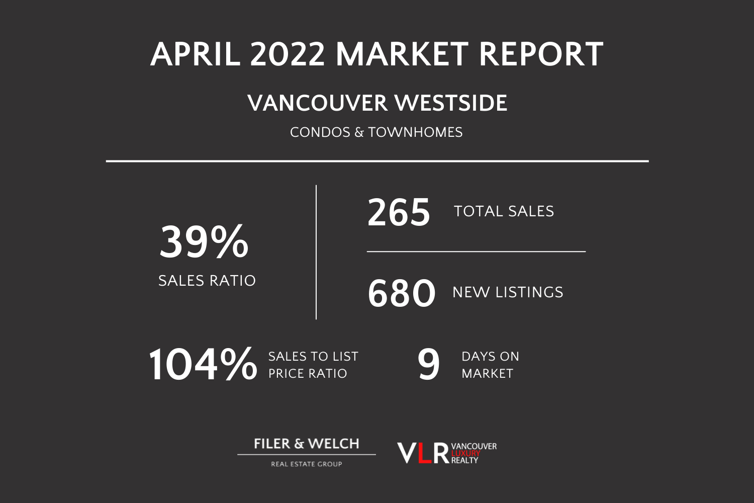 Vancouver Westside Sales April 2022