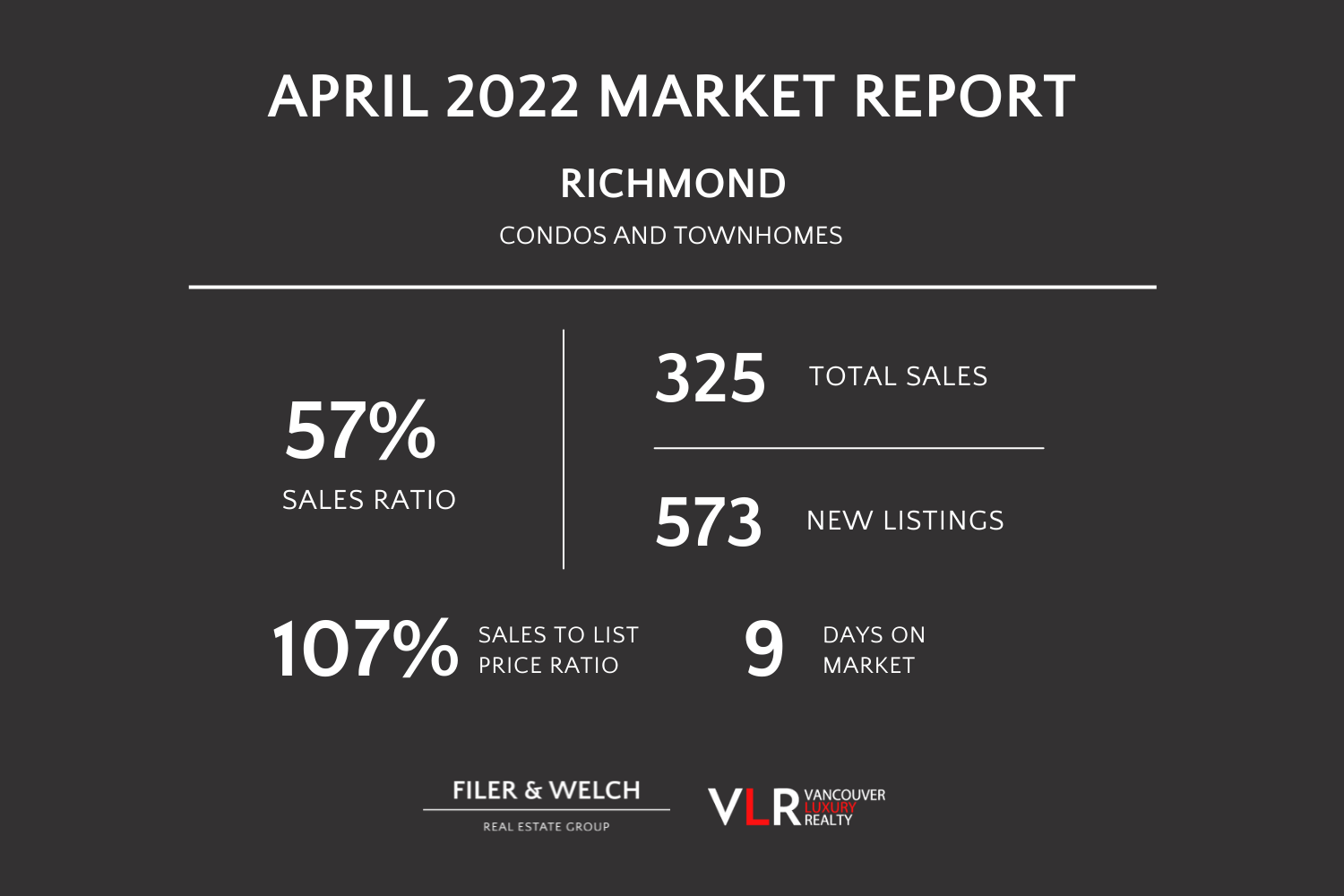 Richmond BC, April 2022 Real Estate Report (2)