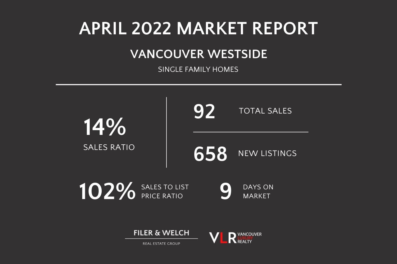 Vancouver Westside Home Sales Vancouver, April 2022
