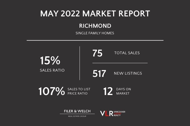 May 2022 Detached Homes Richmond Real Estate Market Report