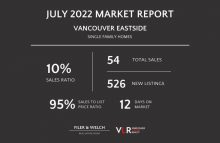 Single Family Homes in Vancouver – July 2022 Sales Report